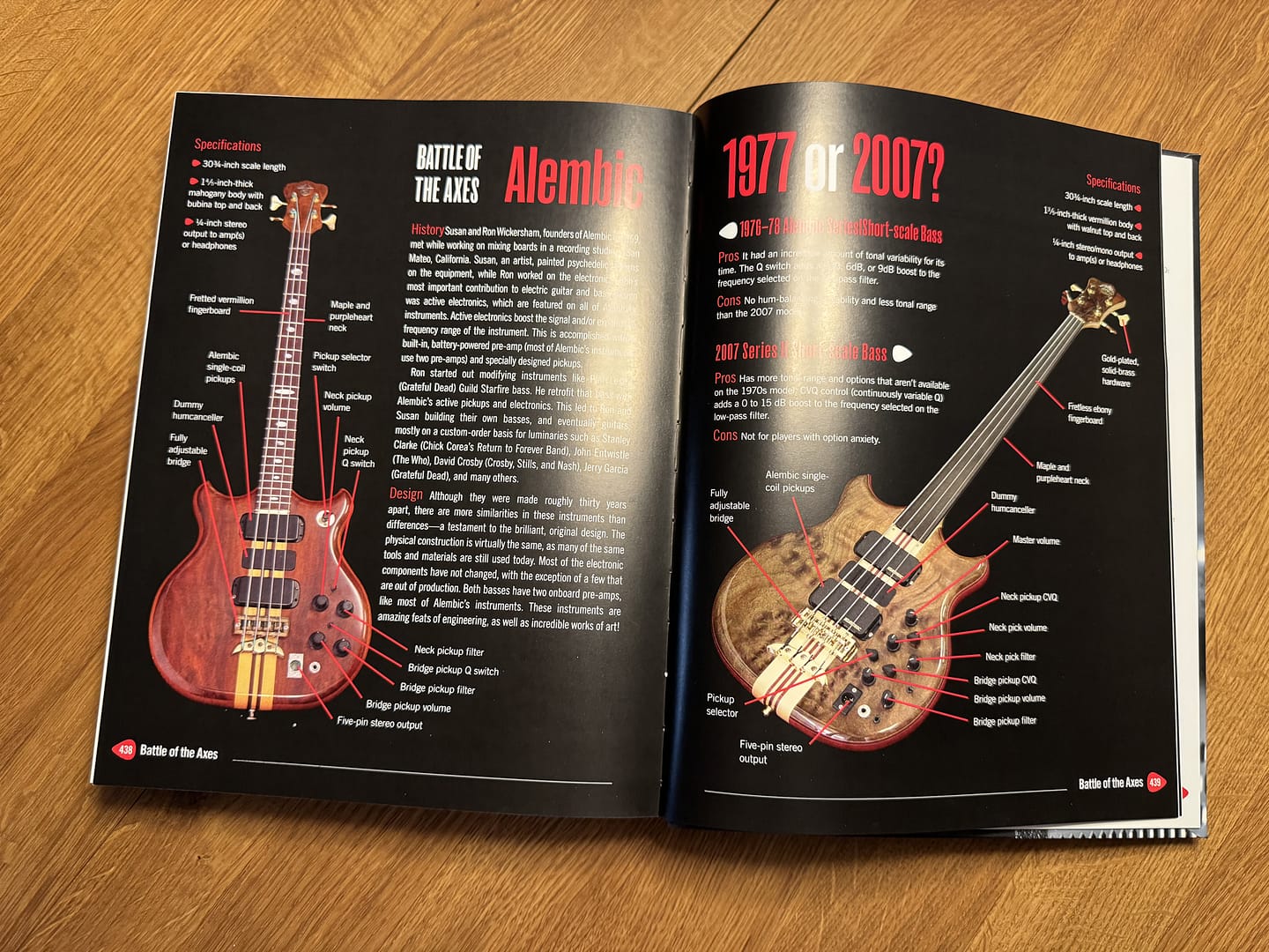 The guitar & amp sourcebook By Mike Abbott